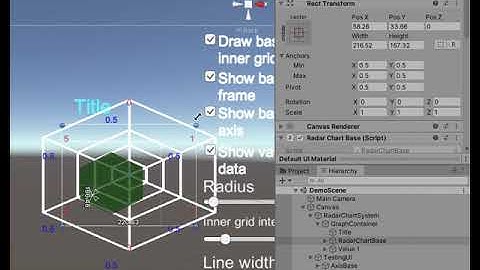 Radar Chart UI Dynamically adjust chart size by rect transform