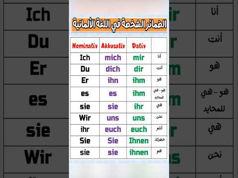الضمائر الشخصية في اللغة الألمانية تعلم اللغة الالمانية