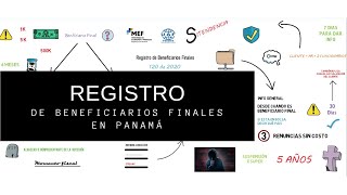 Registro de Beneficiarios Finales en Panamá