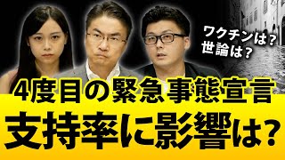 東京に4度目の緊急事態宣言！支持率にどう影響するのか...頼みの綱？ワクチン接種への世論の反応は？｜電話＆インターネットのハイブリッド調査｜第85回 選挙ドットコムちゃんねる #4