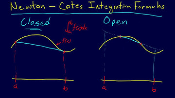 6.1.3-Numerical Integration: Newton-Cotes Integration Formulas Overview