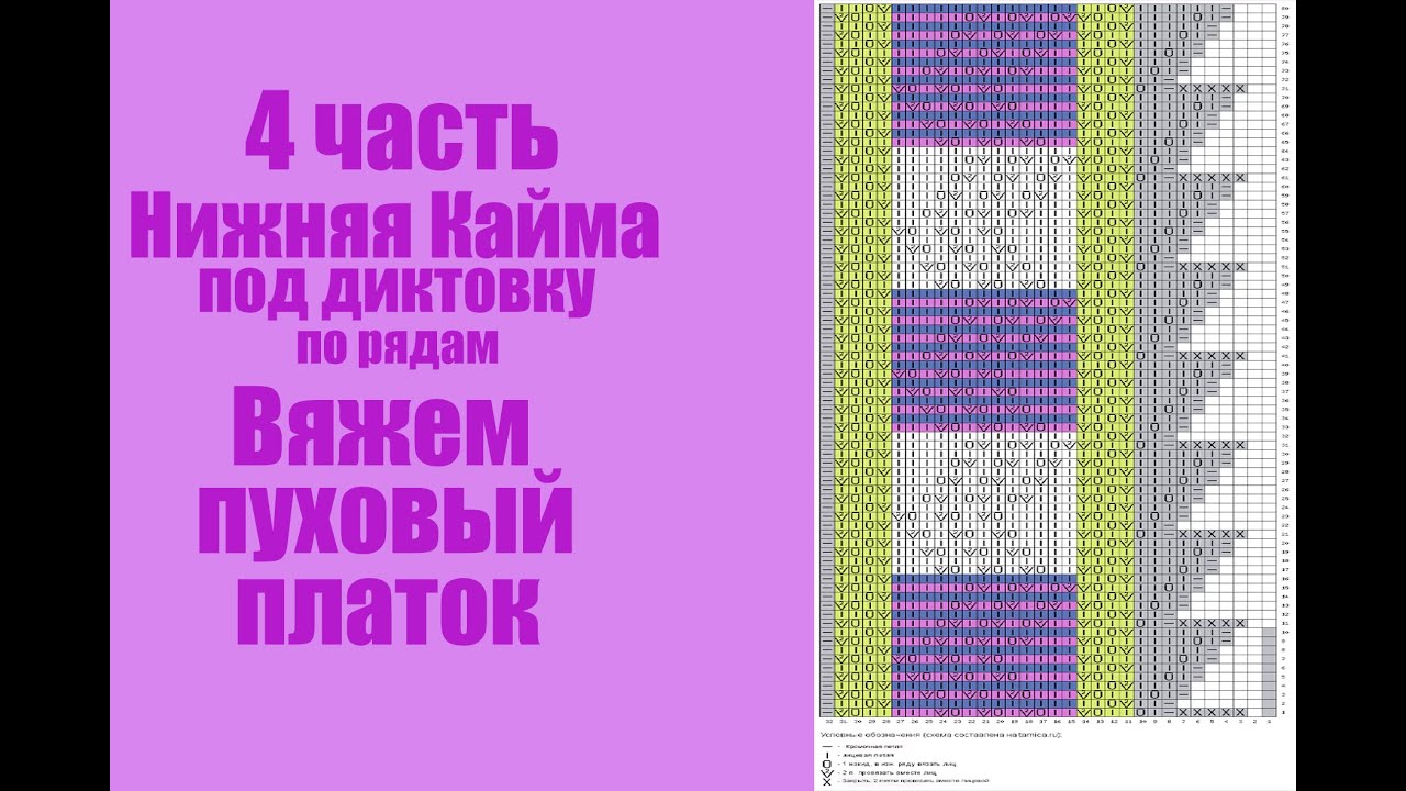 Схема вязания оренбургского пухового платка спицами для начинающих с ...