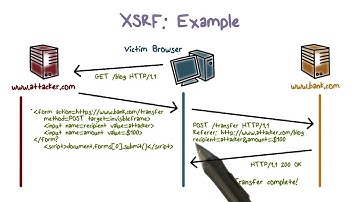 XSRF  Example