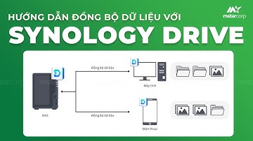 Hướng dẫn đồng bộ dữ liệu từ PC lên NAS và từ điện thoại lên NAS | Mstar Corp