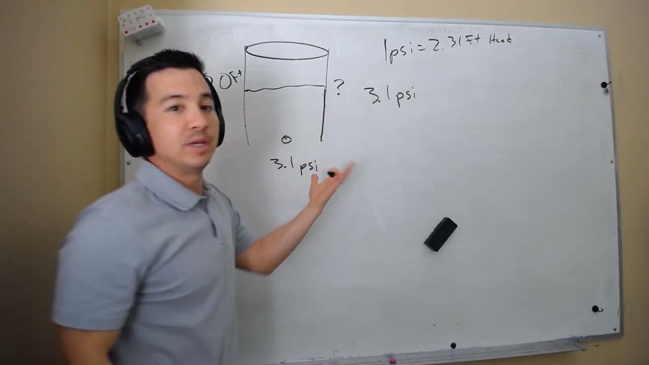 Water Math: Pressure and Feet of Head Explained 2026