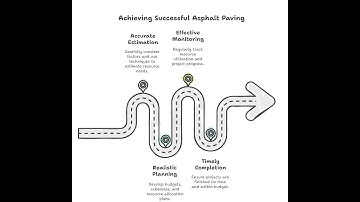 RESOURCE (MANPOWER & EQUIPMENT) DERIVATION FOR ASPHALT WORK
