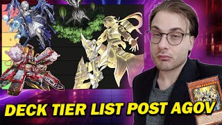 Post Yu-Gi-Oh! Championship Series Indianapolis Best Meta Decks Tier List #yugioh #yugiohcommunity