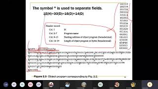 SIC Object code generation