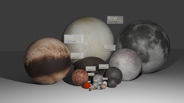 8K | All Dwarf Planet  Baunching planet | Solar System 3D Size Comparison | 3D Animation!