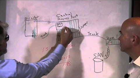 Cabling Infrastructure - Critical for High Performance Flash Storage