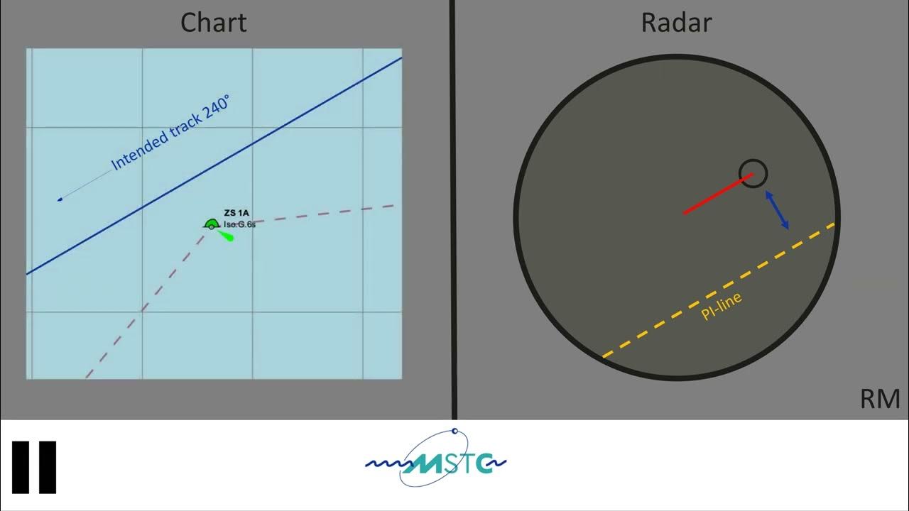 Parallel Indexing - YouTube