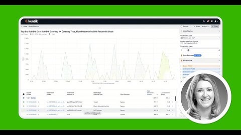 Solving Faster in the Cloud Hybrid Infrastructure Observability with Kentik