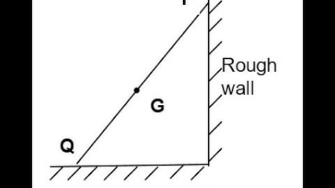 3 Non-Parallel Coplanar Forces in Equilibrium