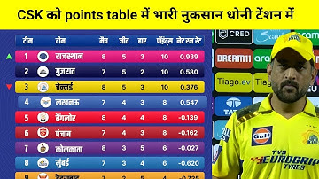 IPL Points Table 2023 Today | CSK vs RR after match Points Table 2023 | IPL 2023