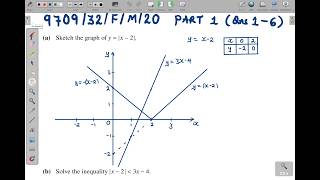 9709/32/F/M/20 - PART 1 (QNS 1 - 6)  A LEVEL PURE MATHEMATICS 3 PAPER 32 FEB/MAR 2020