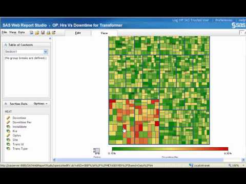 Heat Map for Downtime: A Solution by Reporting House