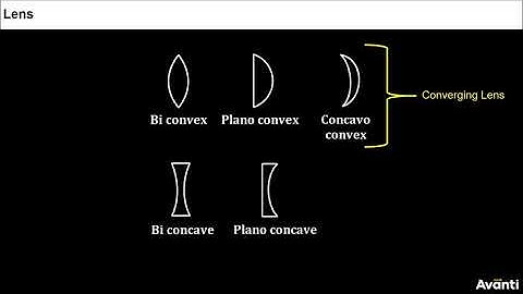 3. 12P09.3 CV2 Introduction to Lenses