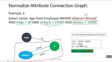 DDBS WK 05 Query Processing Part-5