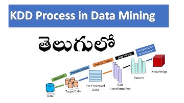 KDD Process in Data Mining IN TELUGU