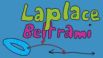 Laplace-Beltrami Operator Intuition