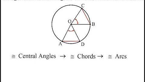 Wenk Geometry Lesson 12-2 Chords & Arcs