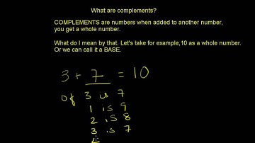 Vedic Math Lesson 1 - Complements