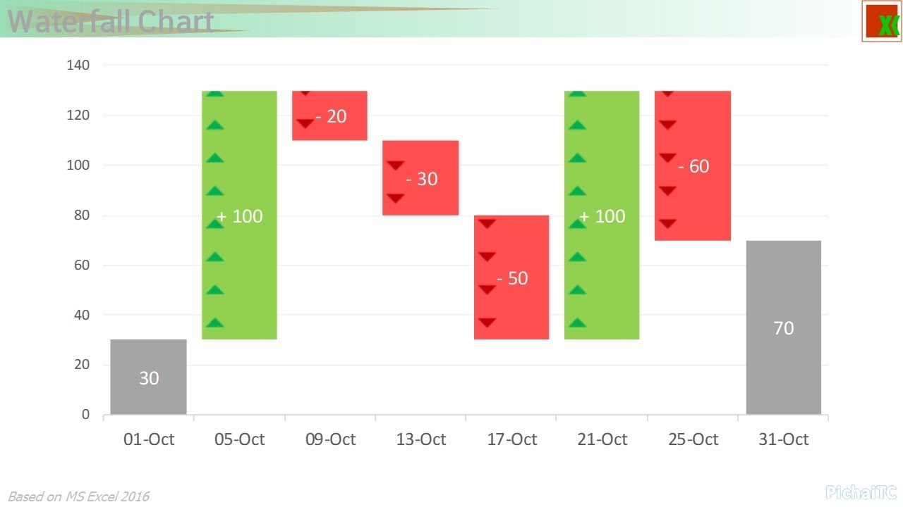 Stacked Waterfall Chart Excel 2016