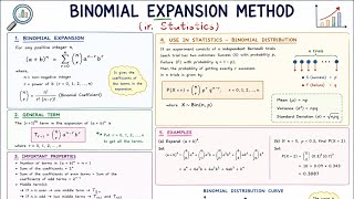 Binomial expansion method (kannada and english) binomial expansion method # statistics# viral vedio#