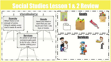 Social Studies Review Lesson - Google Slides