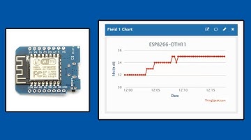 Đo nhiệt độ, độ ẩm và gởi lên Thingspeak | How to upload DHT11 data to Thingspeak using ESP8266