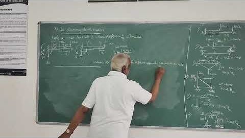 Dummy load/Unit load method of finding deflection in beams-Strain Energy method-ADS-VTU-Module-4.