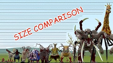 ZOOCHOSIS MUTANT ANIMALS MONSTERS SIZE COMPARISON In Garry