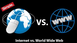 Web | Internet vs Web | Dynamic Websites |static vs dynamic website | static website | Http protocol