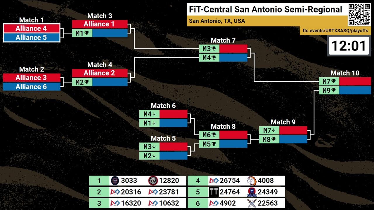 FIRST Tech Challenge- Decode: Central San Antonio Semi-Regional Championship