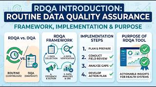01 RDQA Introduction