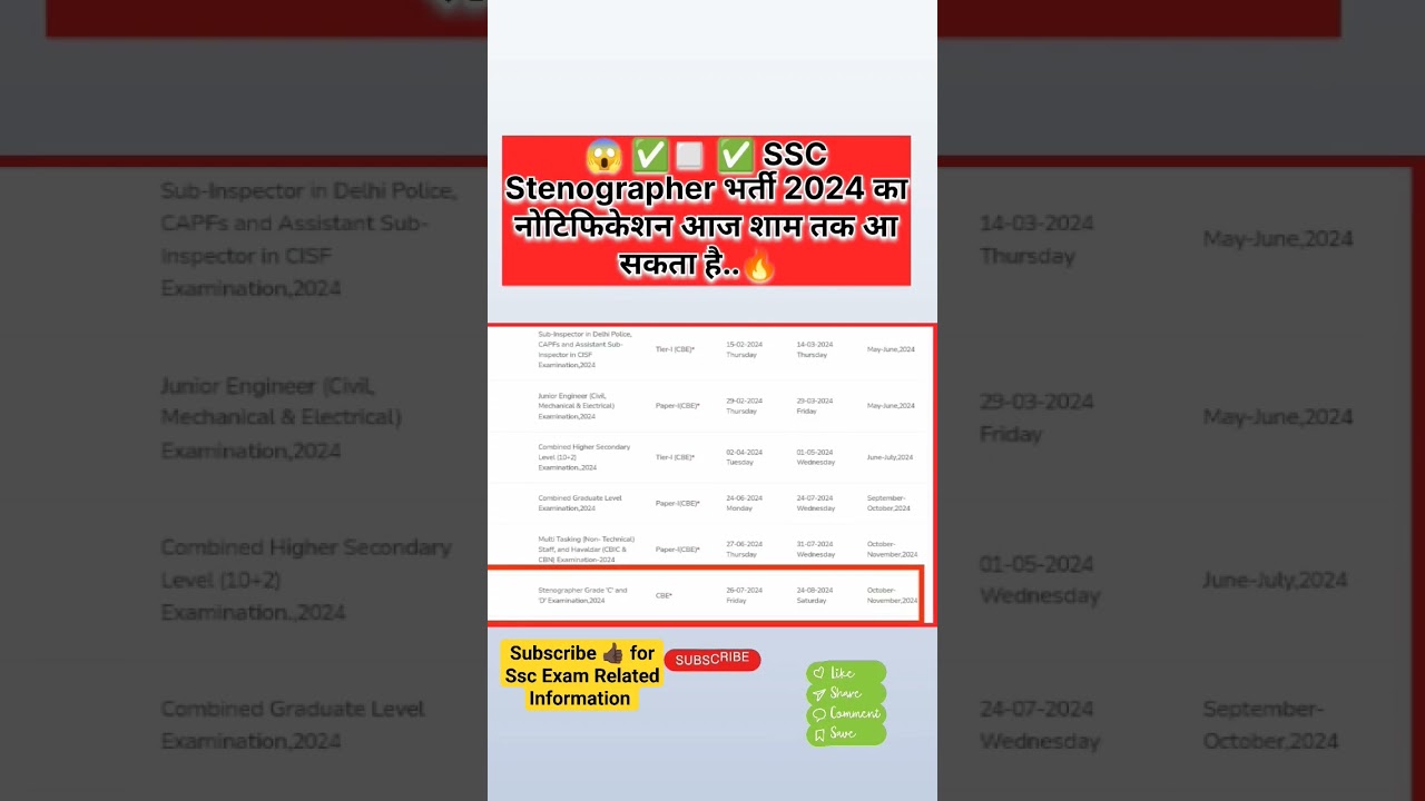 ssc stenographer vacancy 2024 || ssc new vacancy 2024 