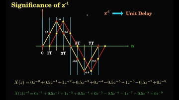 Digital Control Series - 11: z-Transform applied to digital domain system