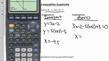 College Algebra Unit 1.9 Notes Solving Equations and Inequalities Graphically 2019