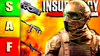 The Insurgency Sandstorm SMG Tier List