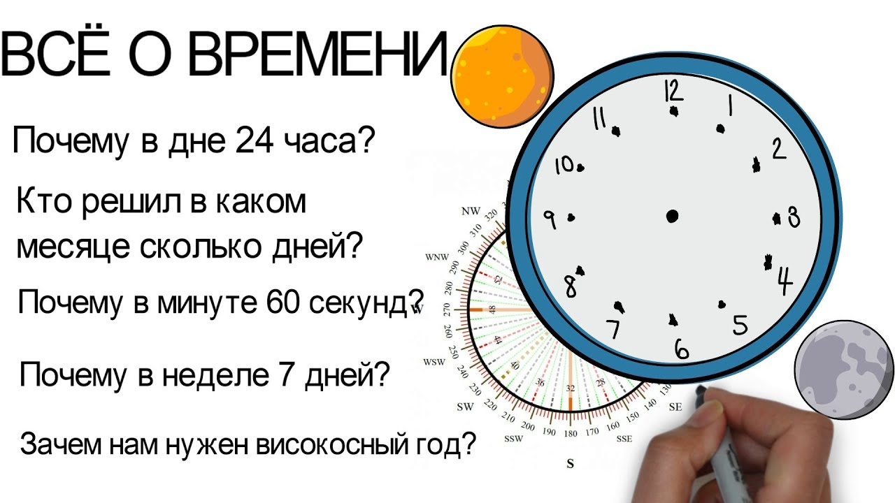 Сколько лет 60 минут. 24 Часа в сутки. Почему в сутках 24 часа. В одном часе минут. Почему в минуте 60 секунд.