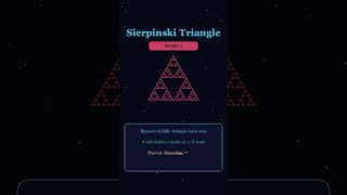Recursive Patterns #Fractals #KochSnowflake #SierpinskiTriangle #DragonCurve #FractalTree