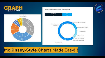 [Chart28] 🎯 Master the Art of Data Visualization with Charts! 📊📈 #excel #chart  #datastorytelling