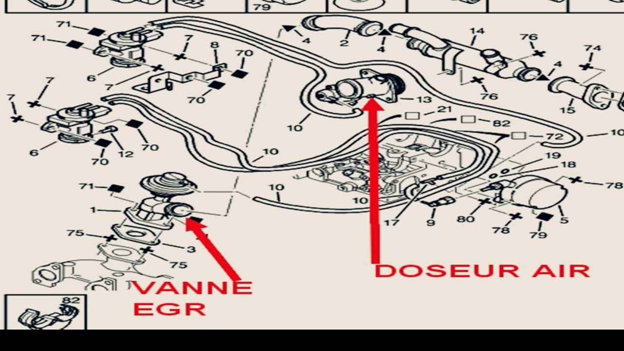 SCHema durite electrovanne turbo 307 2l hdi - turbo valve