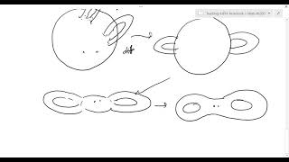 Elementary Differential Geometry Lesson 10