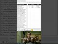 MS Excel Hack Part 57/#msexcelshortcutkey #excel #shortvideo #viralvideo #trending