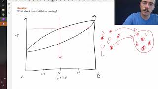 Coring microstructure resulting from non-equilibrium cooling