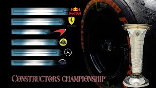 Constructors F1 Champions All Time | 1958 - 2020