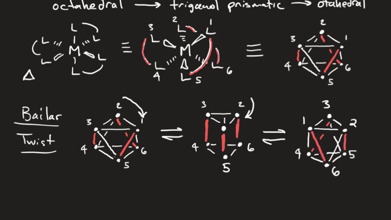 Reaction Mechanism Basics I Isomerization YouTube