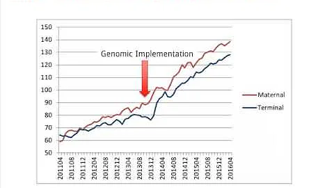 Dr. William Herring - Genetic Influences on Robust...