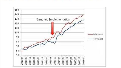 Dr. William Herring - Genetic Influences on Robustness of Weaned Pigs